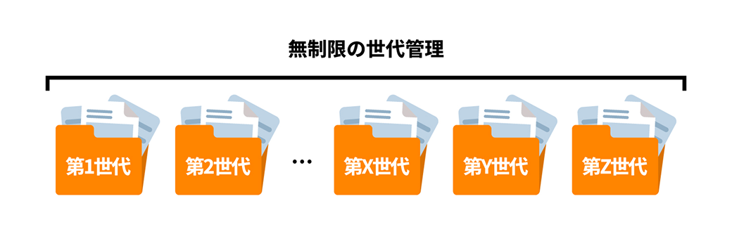 世代管理の仕組み