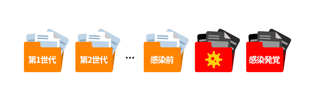 感染後は最新データが汚染される