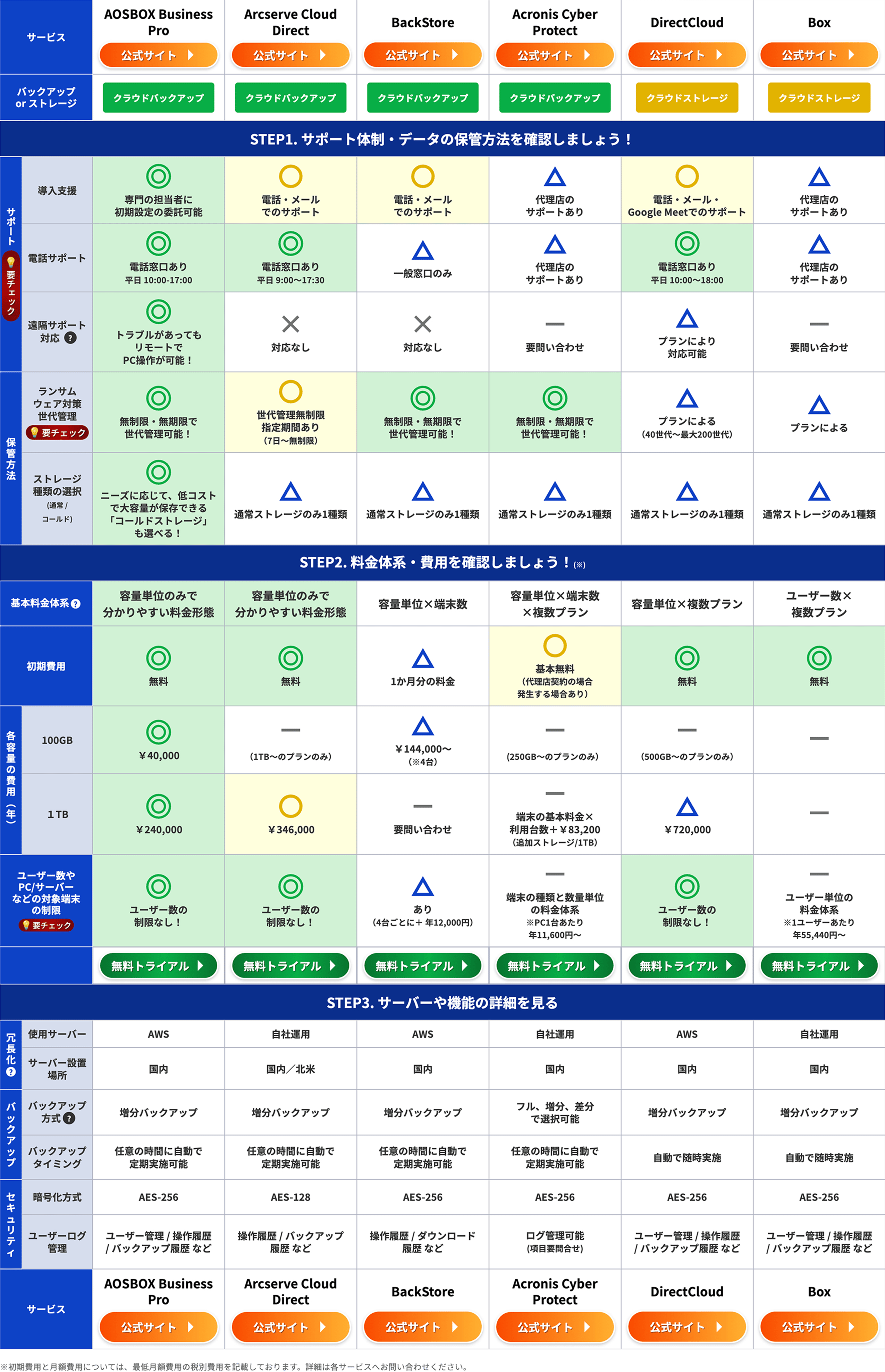 ヒカクテーブル
